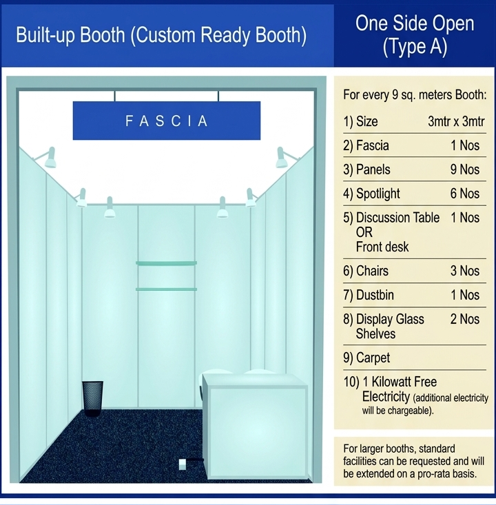 Built-up booth package